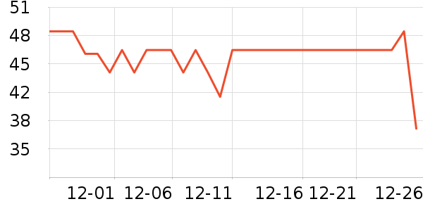 ����������ʷ�۸�