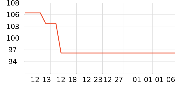 ��ҵƷ��ʷ�۸�