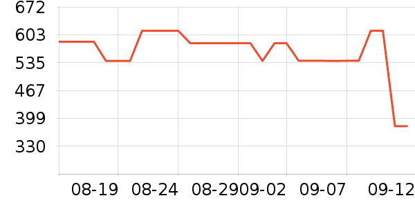 �����ʿ����Ь��ʷ�۸�