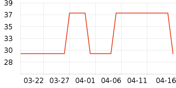 ���ֲ���/������ʷ�۸�