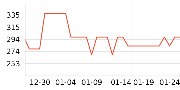 ������ҵ��������ʷ�۸�