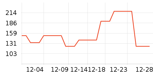 Dickies�ۿ�Ůʽ��������ʷ�۸�