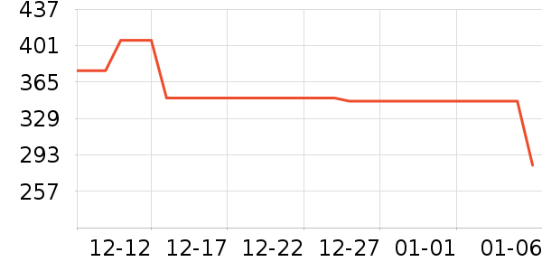 ��ɽ�ò����ʷ�۸�