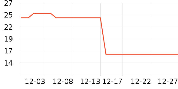 ��ŵѪ������ʷ�۸�