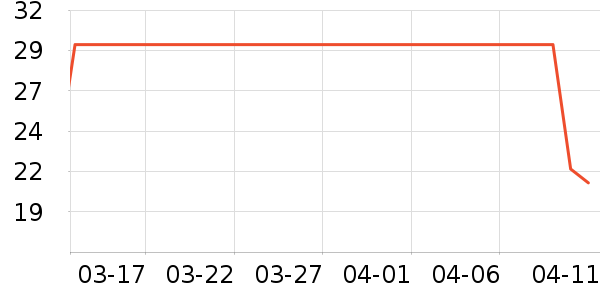 ��˴��ʴ���/������ʷ�۸�