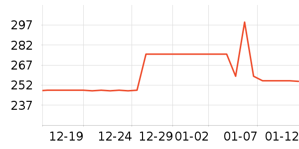 ��֮�������䷽�̷���ʷ�۸�