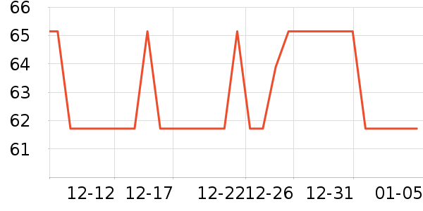 ��������๤����ʷ�۸�