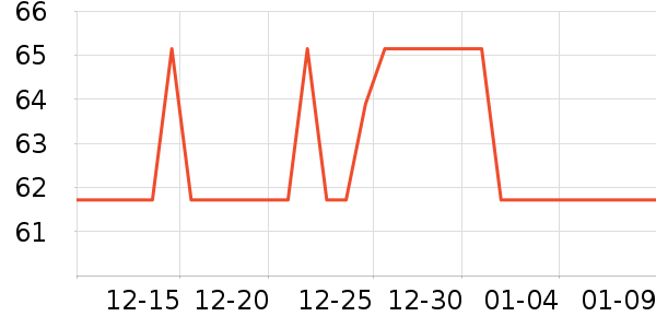 ��������๤����ʷ�۸�