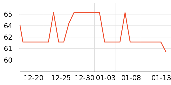 ��������๤����ʷ�۸�