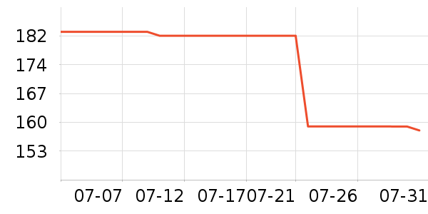 ��˹�ﴹ����Ʒ��ʷ�۸�