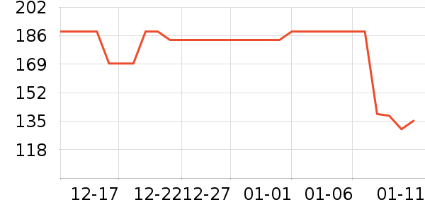 ��ѧ�۾�/��Ƭ������ʷ�۸�