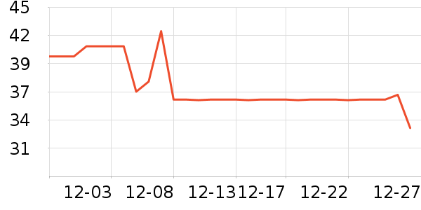 �Ž�������ʷ�۸�