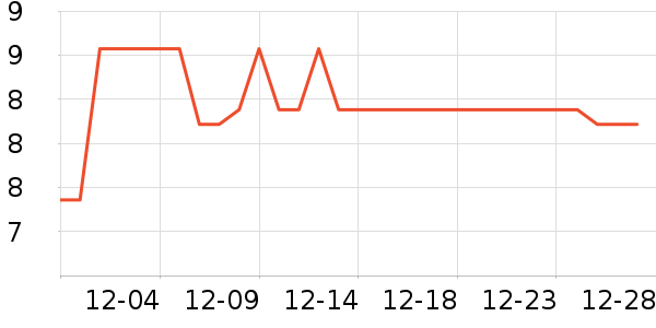 �߶����۽�/����/������ʷ�۸�