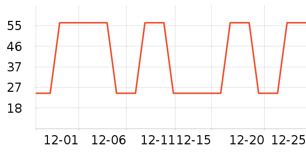 �Ź�������ʷ�۸�