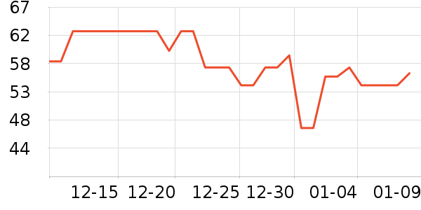 ��ʿ���ɿ�����ʷ�۸�