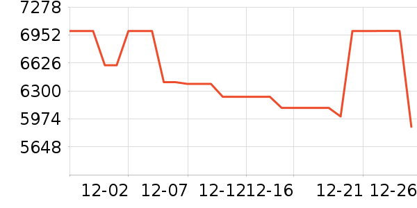 �¼ѻ���Ħ��/��Ħ����ʷ�۸�