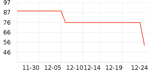 Tony Jeans��ʽPolo����ʷ�۸�