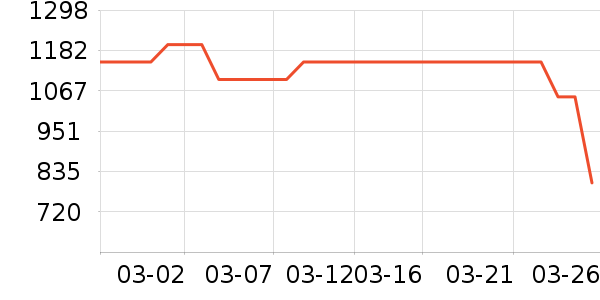 С�׾�ˮ�豸��ʷ�۸�