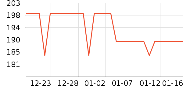 ���Ƕ����˶�Ь��ʷ�۸�