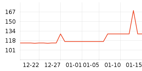 TEENIE WEENIE��Ʒ���� ��ʷ�۸�