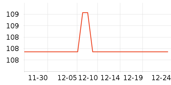 �����ͻ�����װ��ʷ�۸�