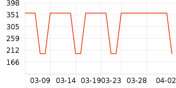 Evereden��ͯ��ױƷ�׺���ʷ�۸�