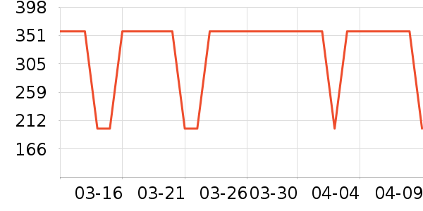 Evereden��ͯ��ױƷ�׺���ʷ�۸�