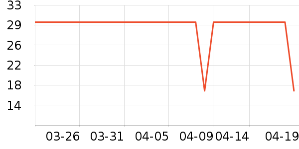 �������������ʷ�۸�