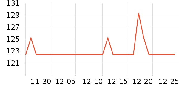 С�����ܼҾ���ʷ�۸�