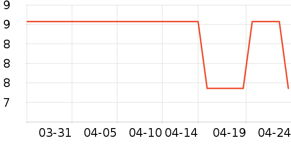 �����س��������ʷ�۸�