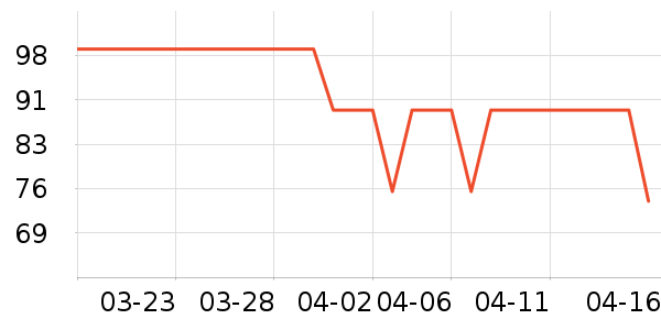 �˶�T��/POLO����ʷ�۸�