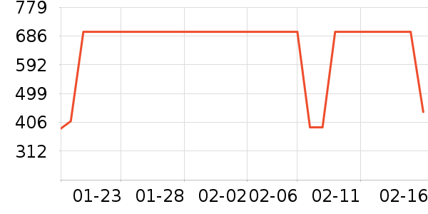 ������ˮ����ʷ�۸�