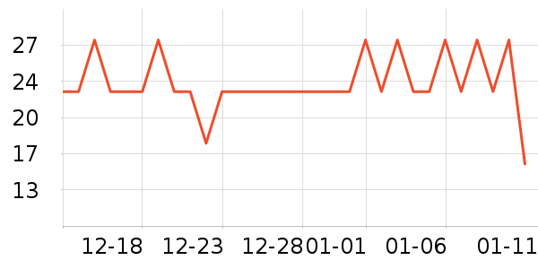 ��������ʷ�۸�