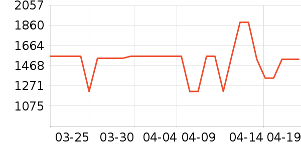 ��짴���ʷ�۸�