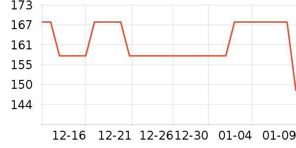 �������г���/�����ʷ�۸�