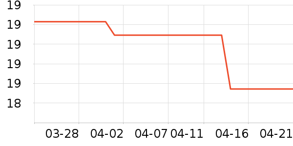 ��������ʷ�۸�