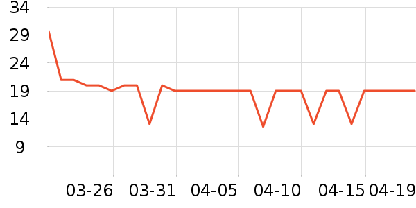 �׷�â����ʷ�۸�