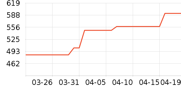 ��Ϊ�����ֱ���ʷ�۸�