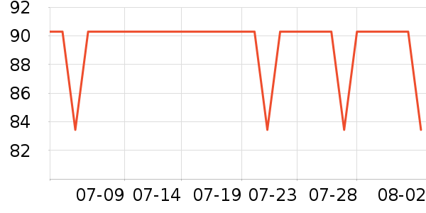 �����ͻ�����װ��ʷ�۸�