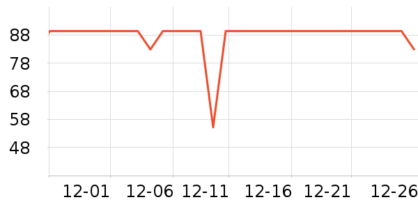 �����ͻ�����װ��ʷ�۸�