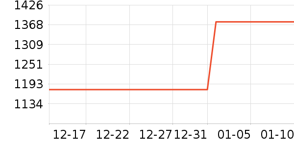 �����¹���ʷ�۸�