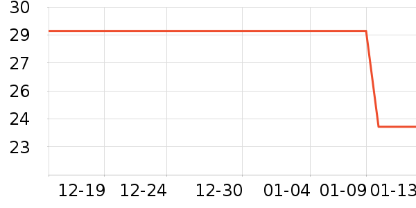 ۶��Ѽ���ݵ���ʷ�۸�