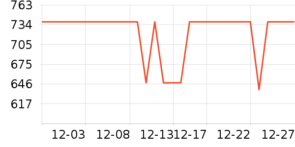 ����֮����װ/����/������ʷ�۸�