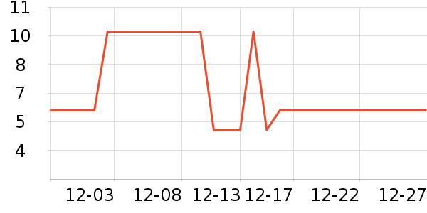 ���ϵϿ���ˢ��ʷ�۸�