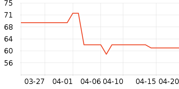 ��������ʷ�۸�