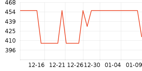 ��ð׾���ʷ�۸�