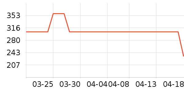 ��ħʦ����/�����ʷ�۸�