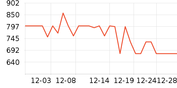 �ղ�������;����ʷ�۸�