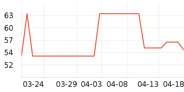 Lnieerʱ�н�ָ/������ʷ�۸�