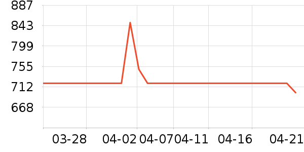 �����ͻ�����װ��ʷ�۸�